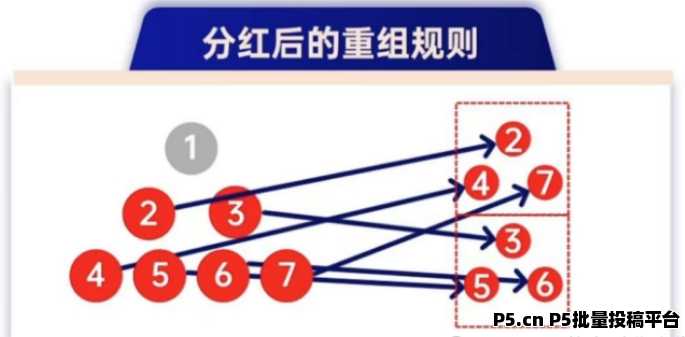 揭秘2025超级卖货系统的财富密码，撬动无限收益！