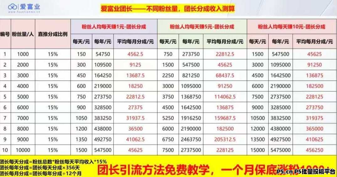 爱副业,无需投入边玩边赚,稳定收益看得见