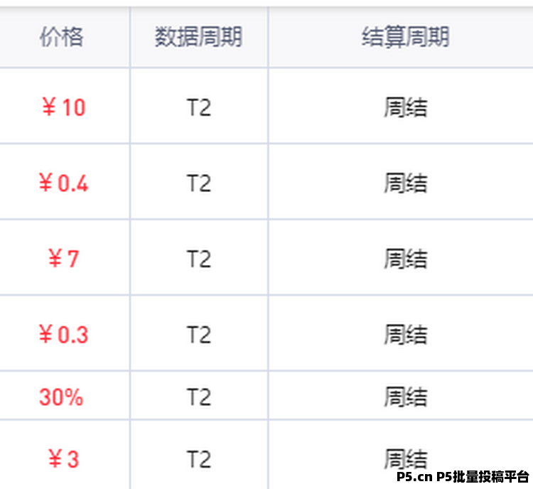 任推邦：夸克网盘拉新项目，实战分享，掌握这一招