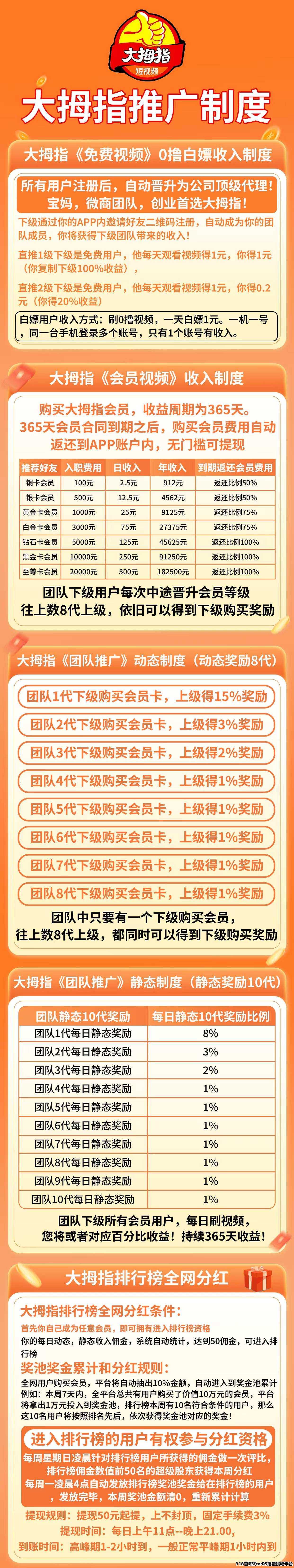 首码暴力神盘，可零撸直推收益多少得多少、长期项目速度上车