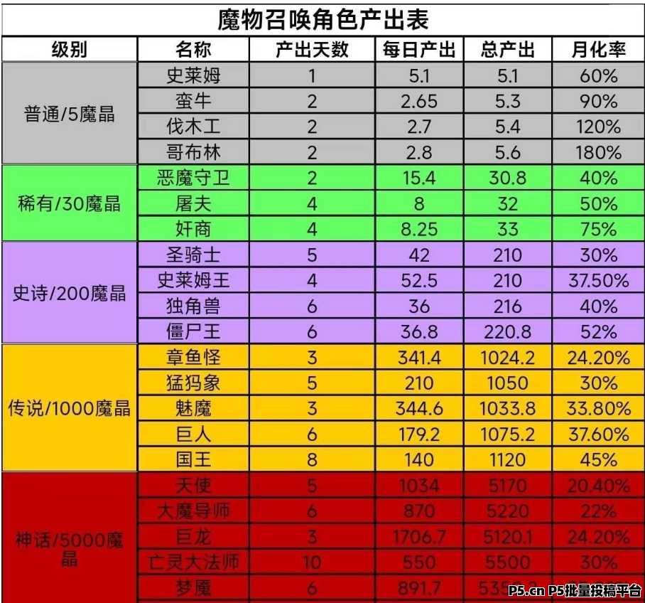 魔物召唤，爆火零撸项目，可撸可投可推广