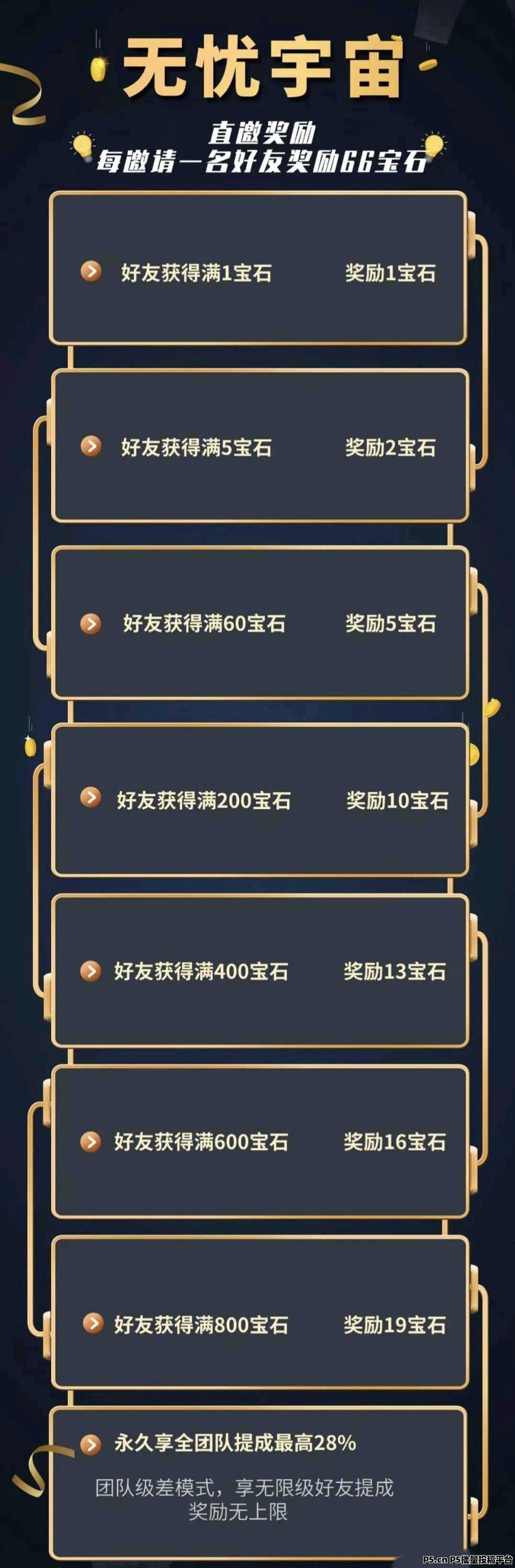 无忧宇宙2.0新版，2025最稳项目火爆来袭