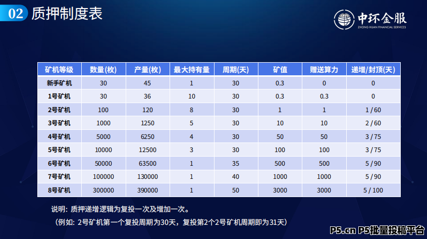 中环金服，项目扶持，卷轴类，赠积分任务包