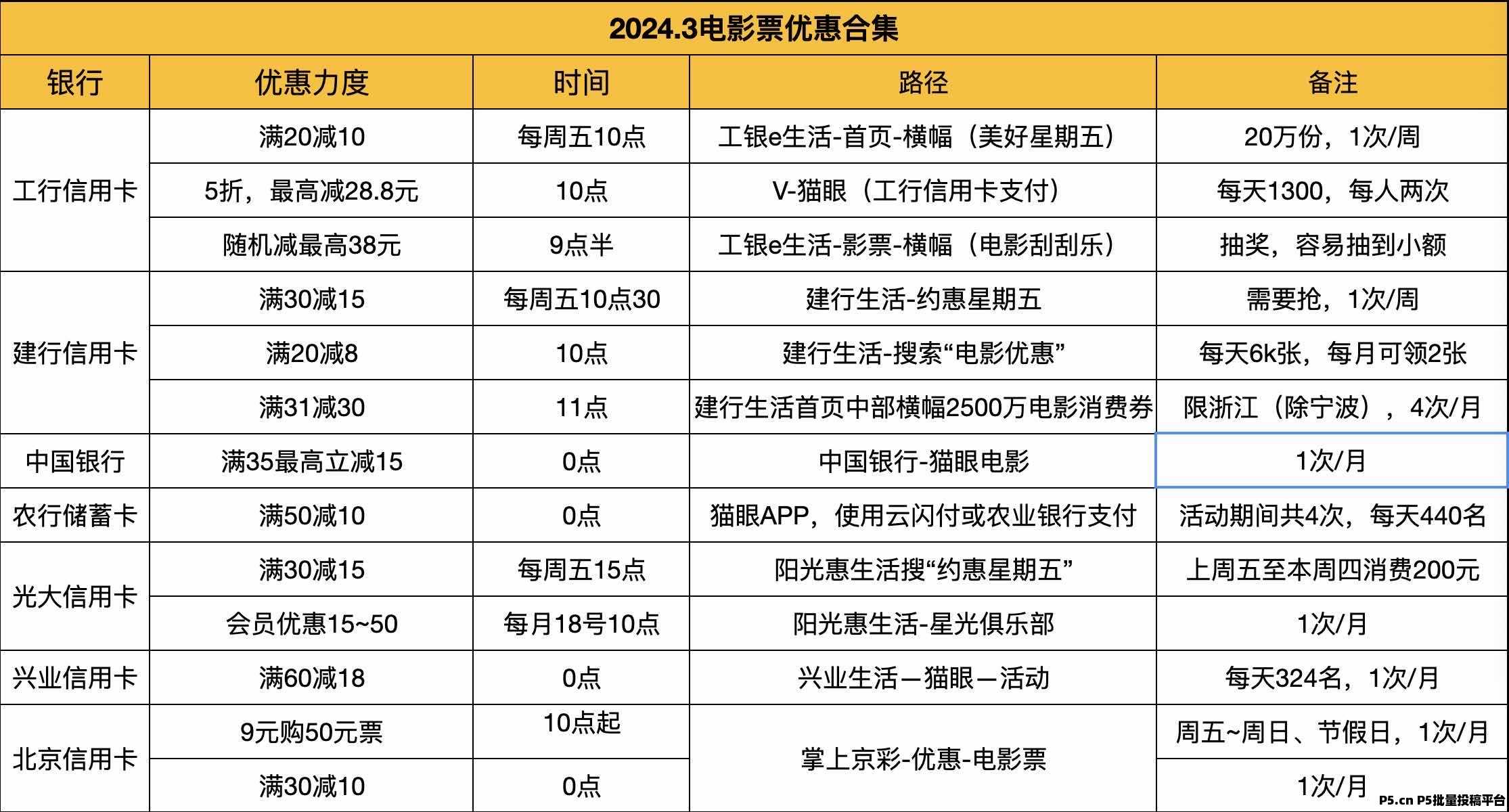 电影票怎么买便宜，选用正运通一张省好几块钱