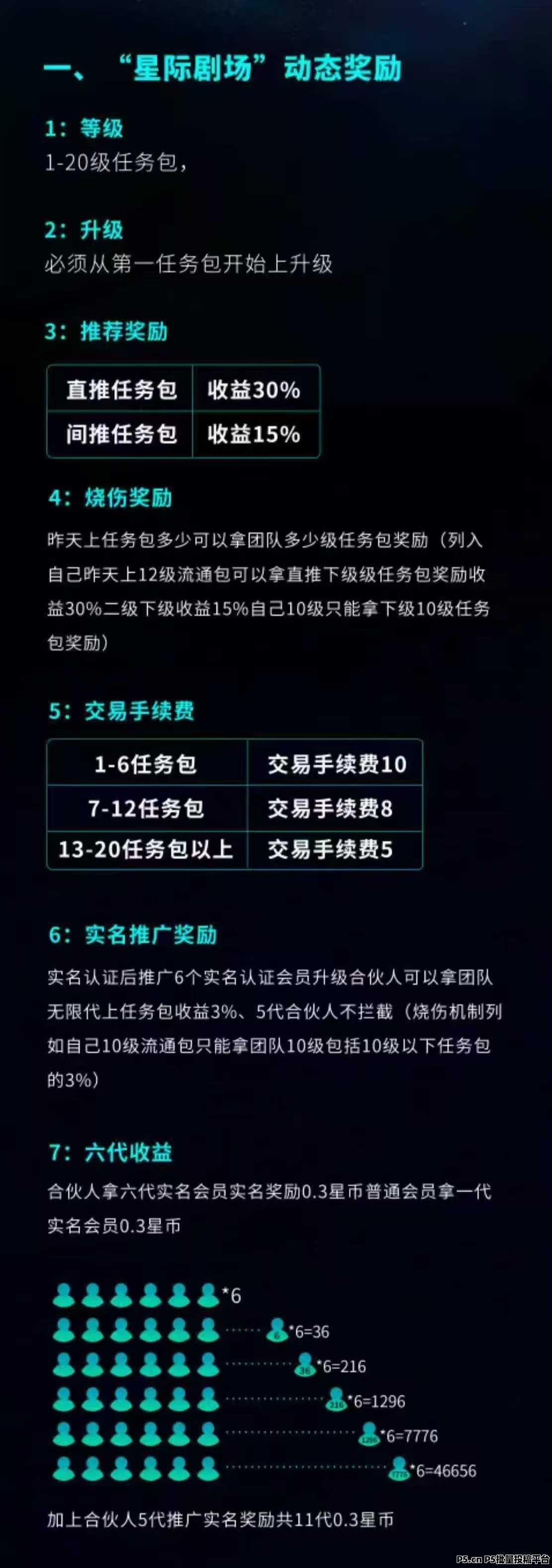 星际剧场，零撸首码，2025全新大盘，全民据点模式，注册实名直接送一个币
