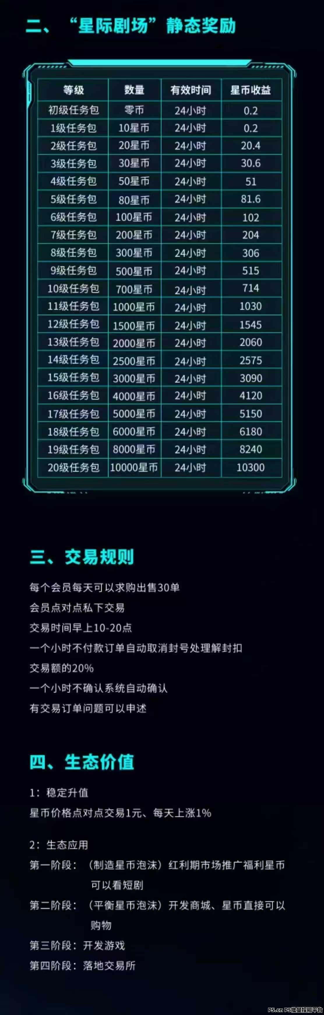 星际剧场，零撸首码，2025全新大盘，全民据点模式，注册实名直接送一个币