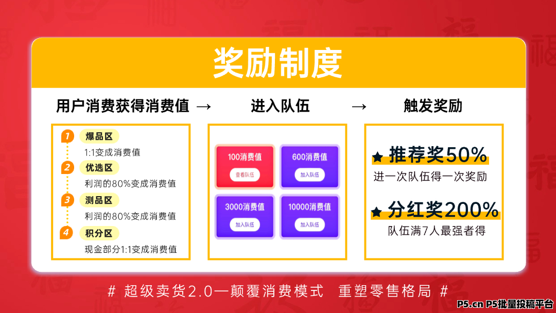 超级卖货系统，全网招募消费商，首批进场一起吃肉