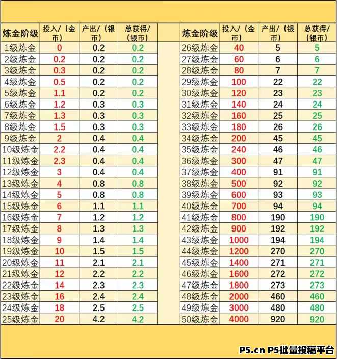 2025十二兽零撸，无悬赏，无试玩，无任何充值，上线即开交易