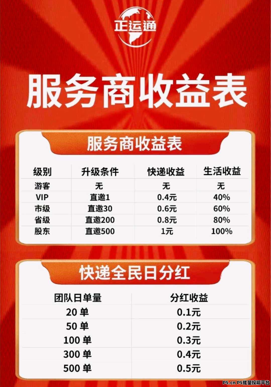 正运通，线上快递驿站，对接团队代裂变分佣，轻松打造万人团队收益