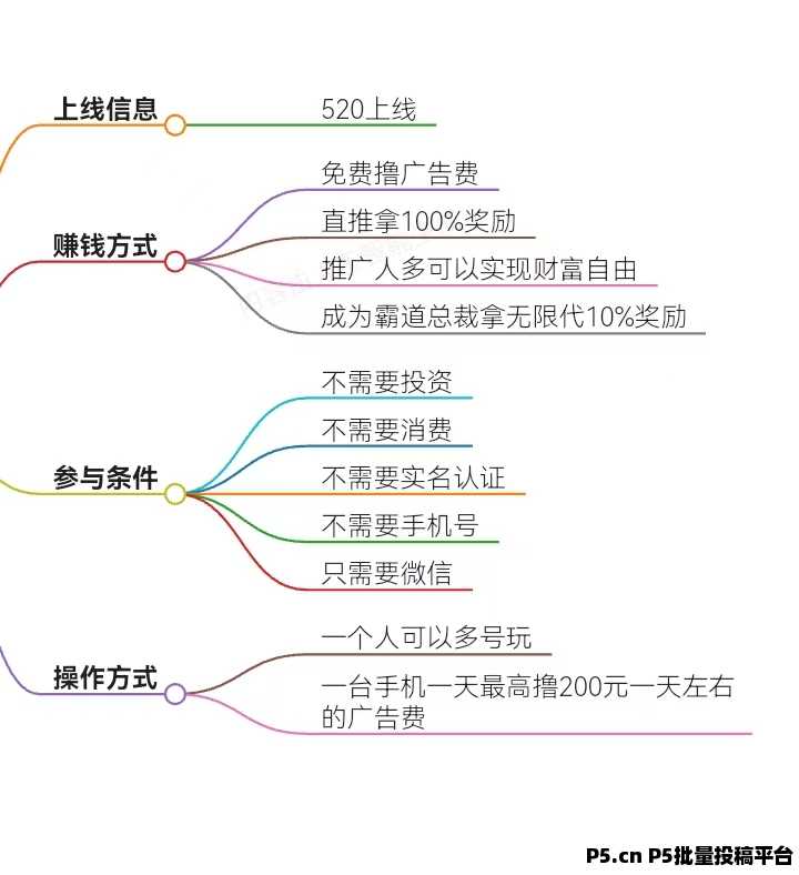 巴拉好闲APP盛大上线，开启零门槛赚钱新潮流
