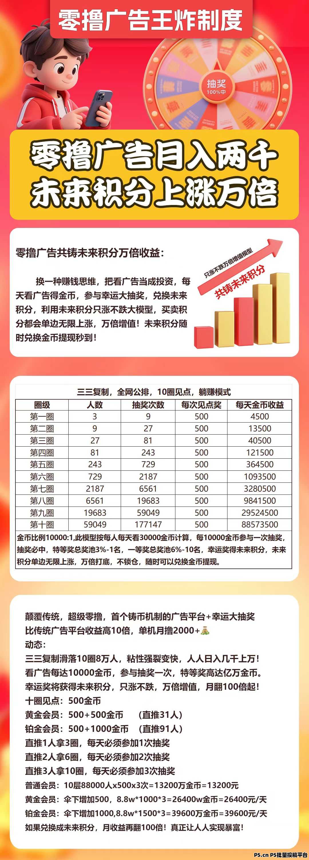 未来GO首码，零撸广告，不养机，​无限看