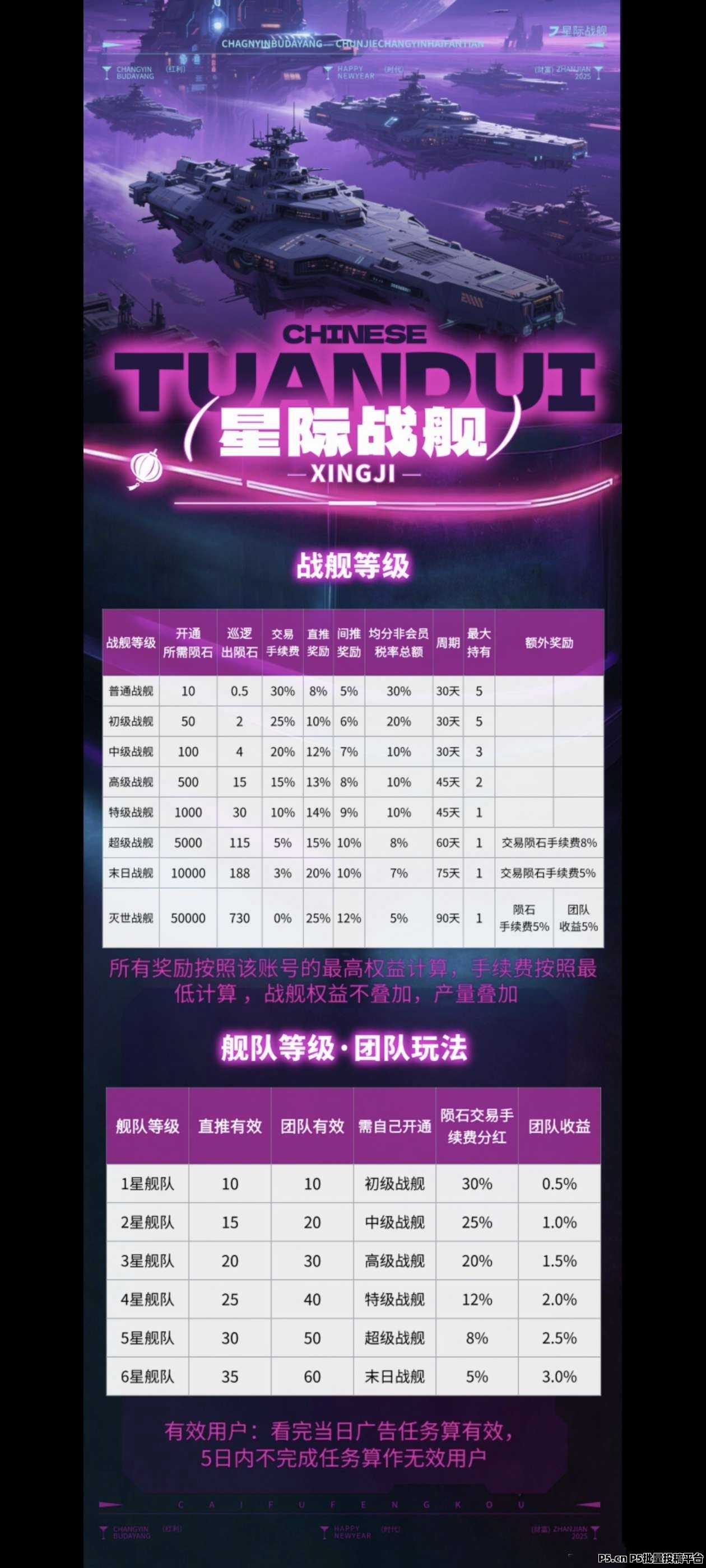 【星际战舰】首码，简单零撸玩法多样化