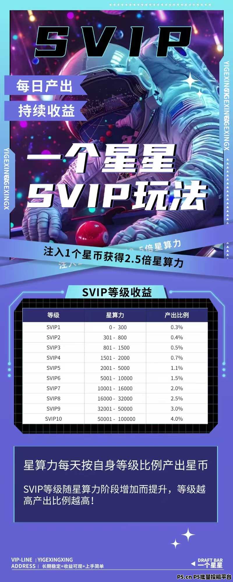 一个星星，2025年跨年黑马项目震撼来袭，‌零门槛入场，高回报未来‌