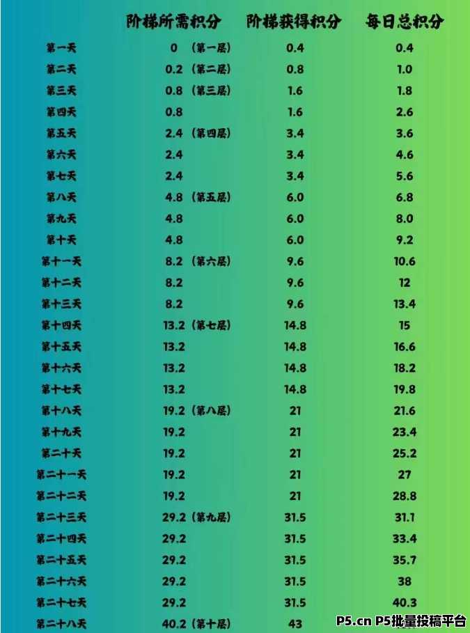 闲赚无忧，纯零撸回收，深度挖掘无忧商城价值，揭秘赚米秘籍！