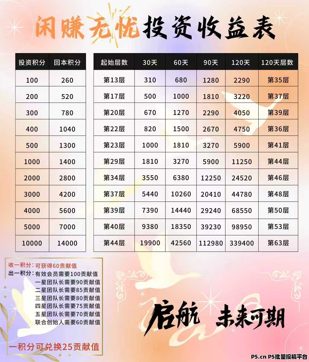 闲赚无忧，纯零撸回收，深度挖掘无忧商城价值，揭秘赚米秘籍！