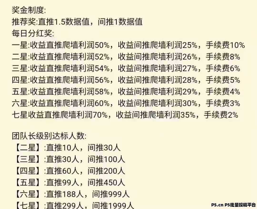 熊宝数创，星途上墙模式