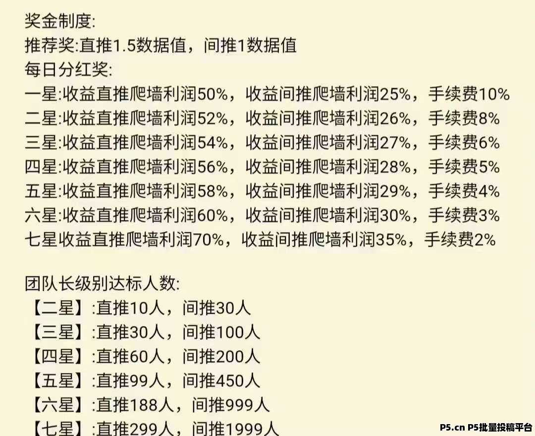 熊宝数创零撸首码，上墙模式，自带保底收益高，抓紧上车