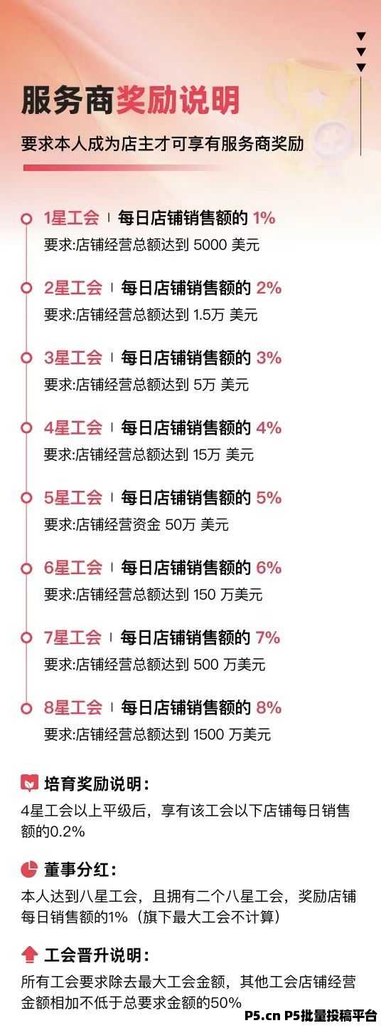 优哩哩跨境电商首码上线，正规长久副业，收益无上限