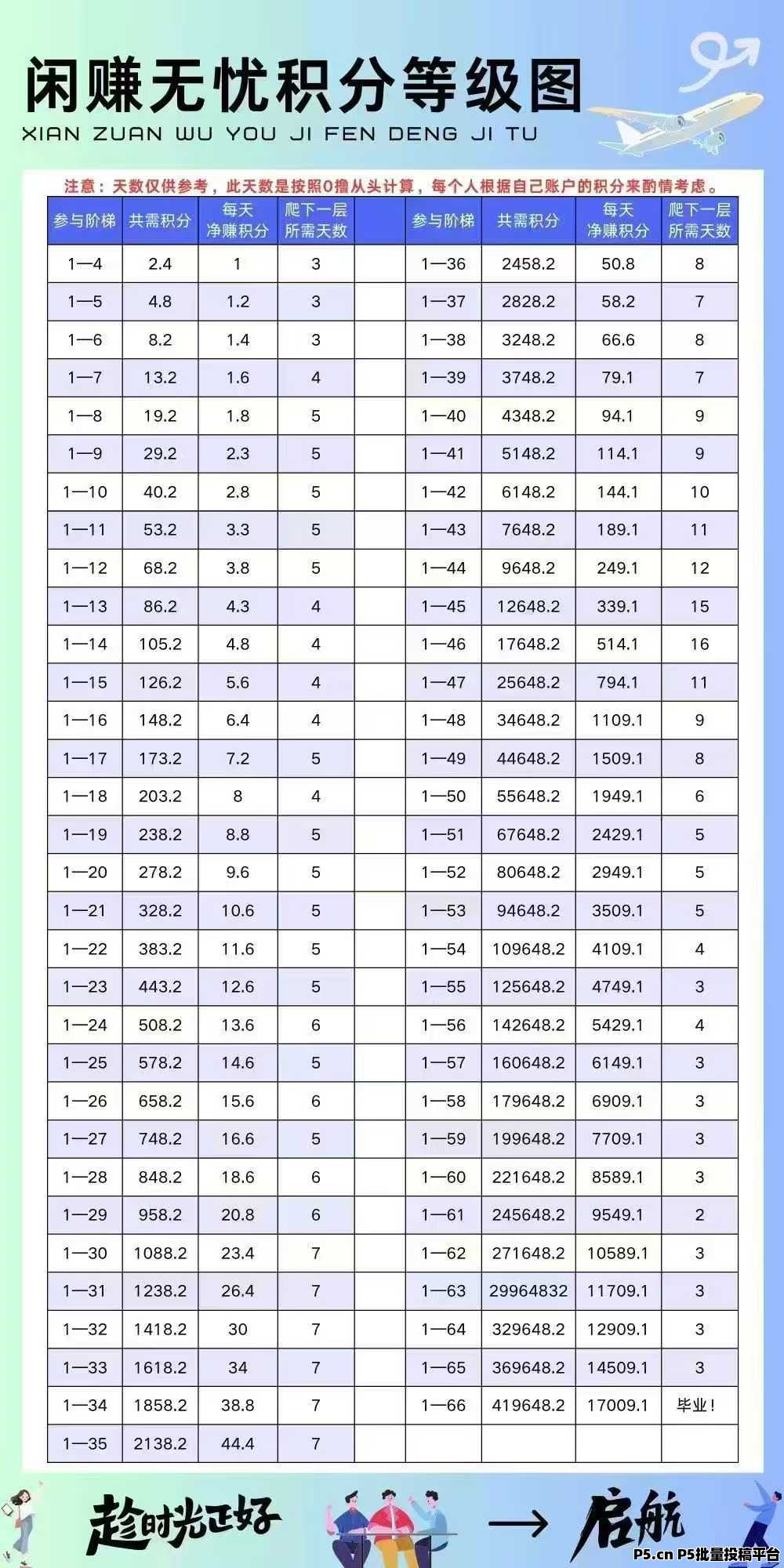 闲赚无忧，绝对爬楼项目最大的黑马