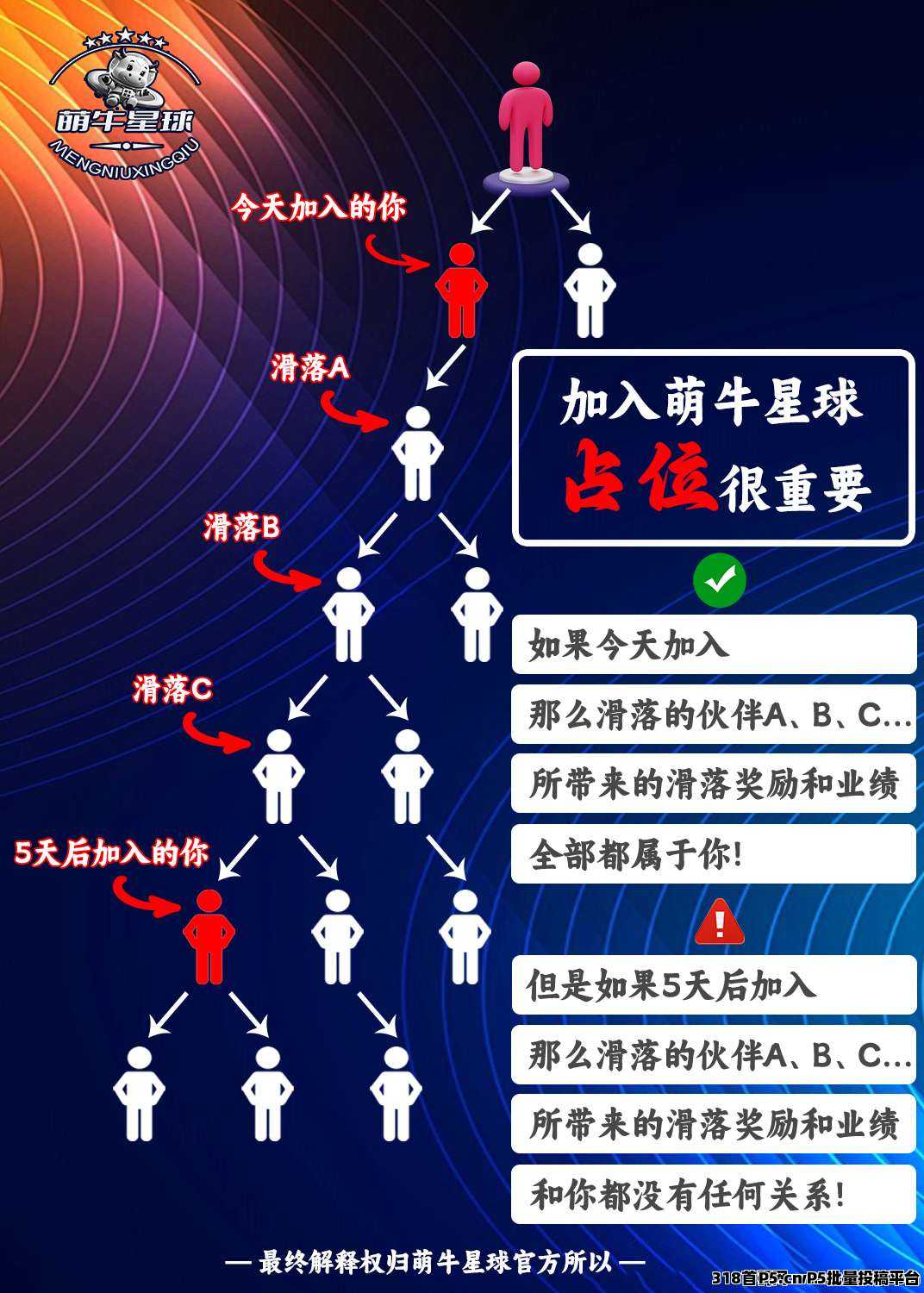 全新首码《萌牛星球》预热即将上线，全网最高扶持待遇拉满，现对接全网团队长！