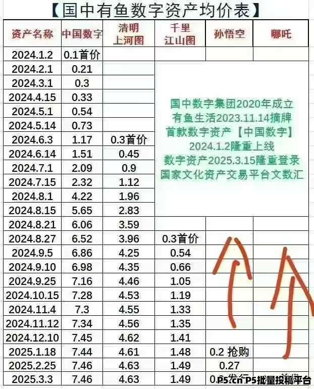 有鱼生活，带你零撸赚数据资产