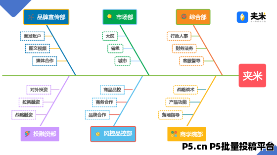 夹米app，正式上线开城，限时免费招募城市合伙人，招募地推网推团长