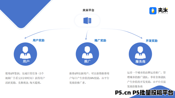 夹米app，正式上线开城，限时免费招募城市合伙人，招募地推网推团长