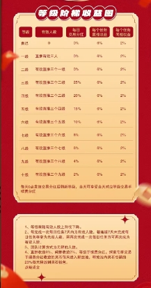 黑马项目点蛇成金，玩法丰富，轻松收益