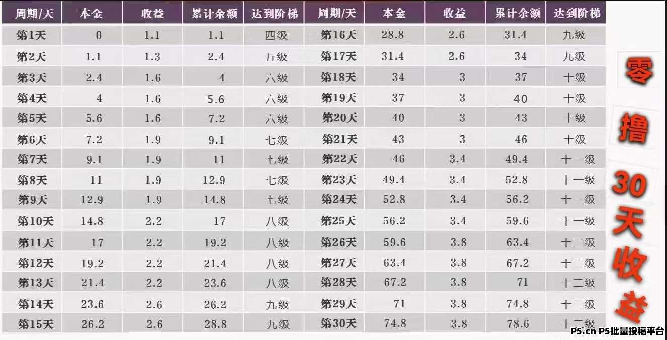 未来星链，星途模式，招募首批团队长，共同爬山发财