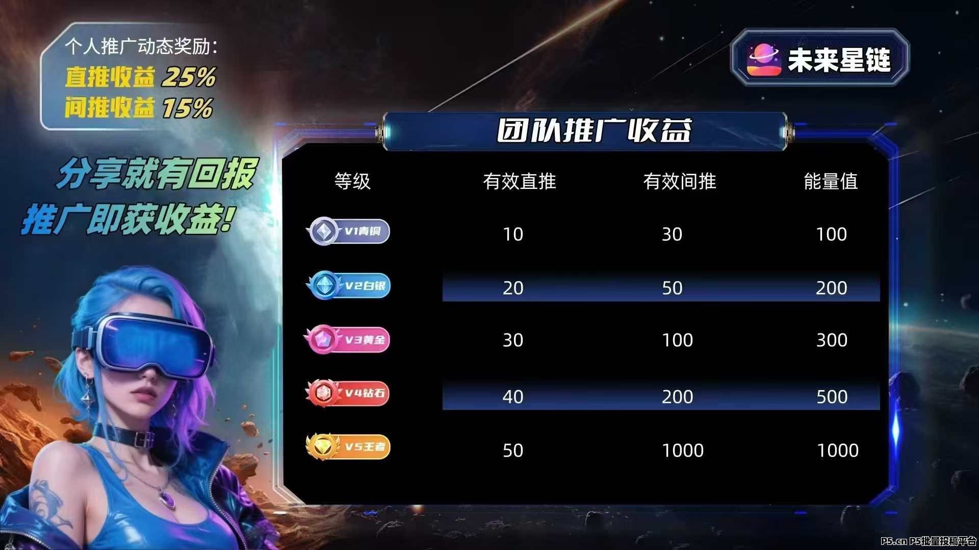 未来星链，星途模式，招募首批团队长，共同爬山发财