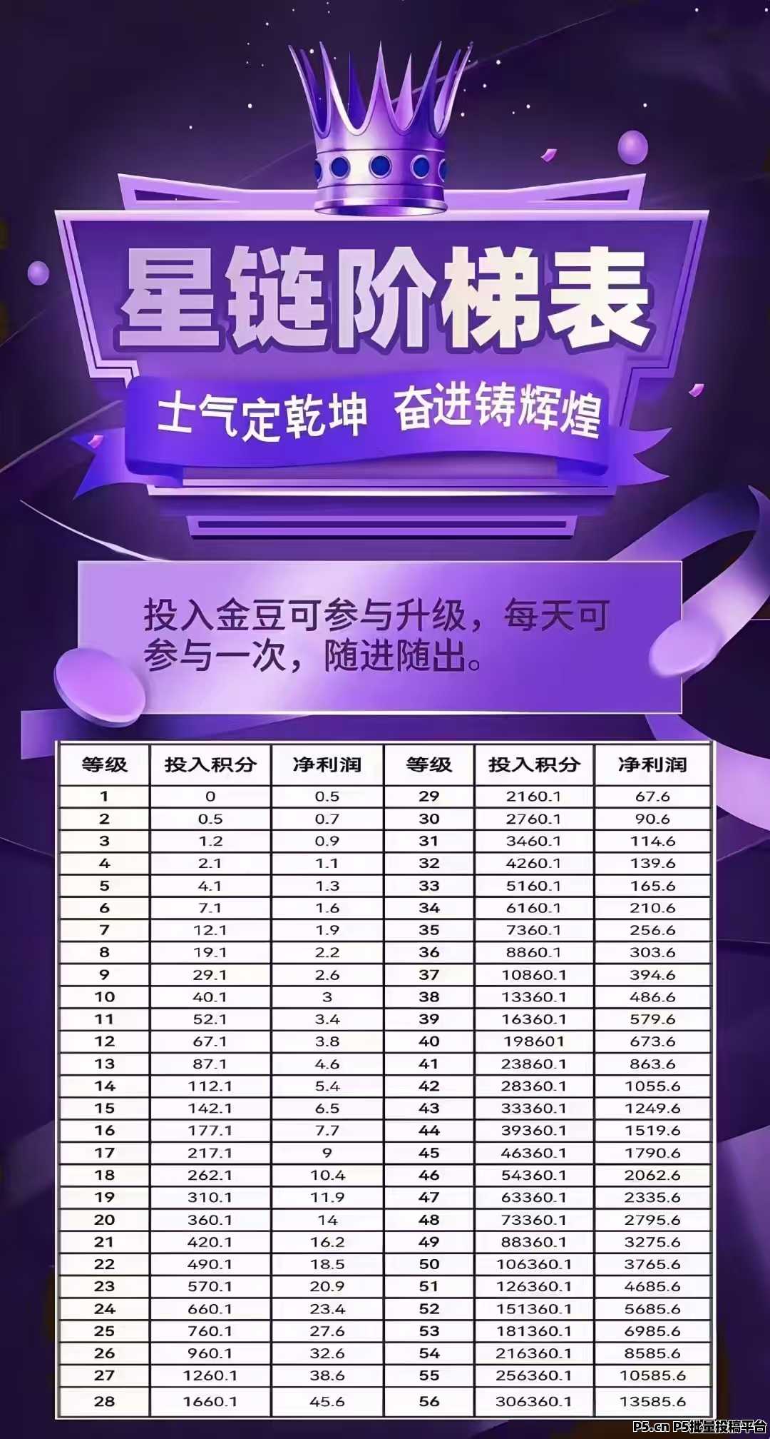 未来星链，星途模式，招募首批团队长，共同爬山发财
