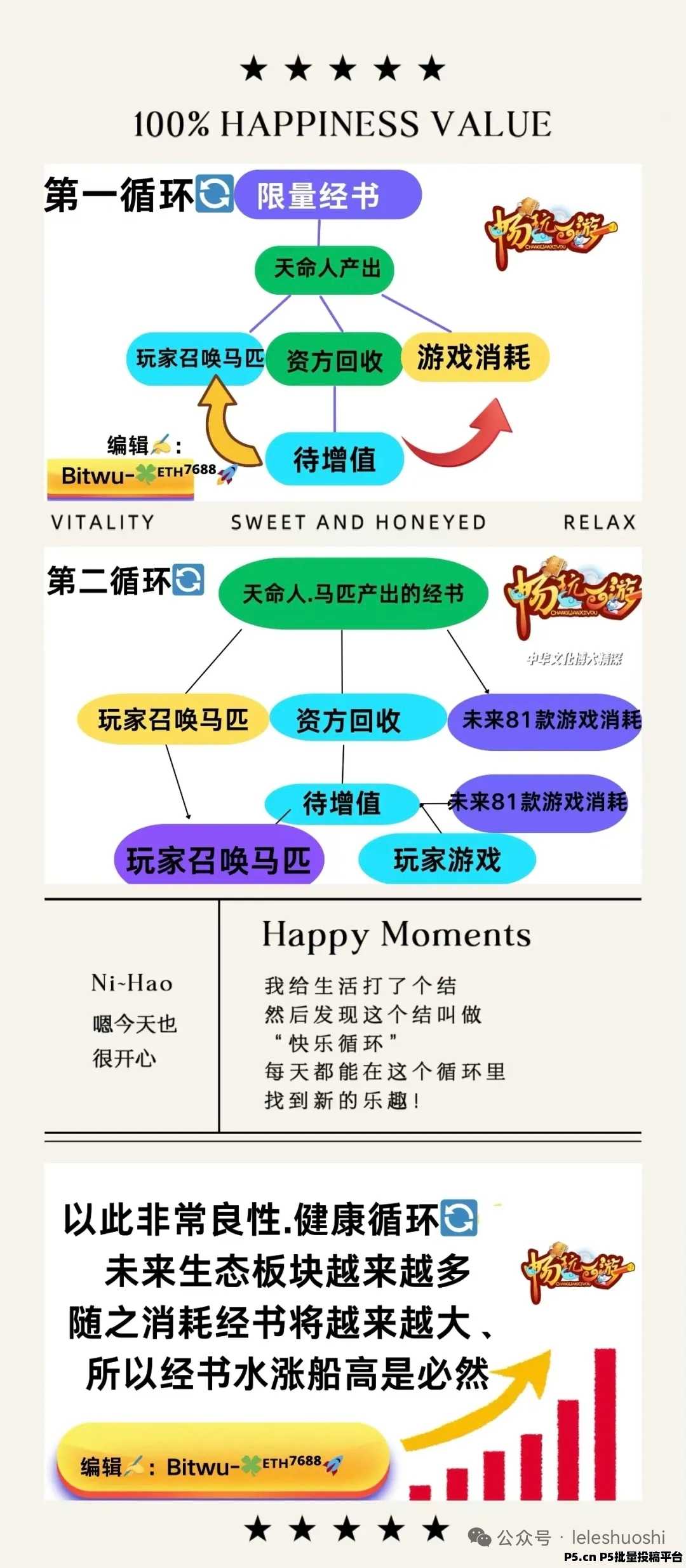 畅玩西游今天发一个最新版的操作流程