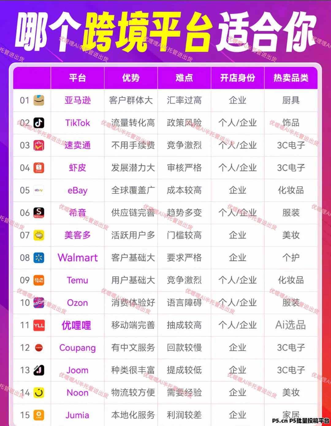 2025大胆去做跨境电商吧，优哩哩公测红利，全网首创模式登场