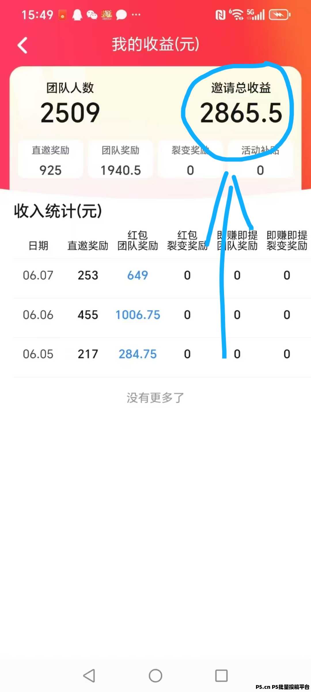 首码疯狂夺宝刚出，真正大放水的平台，五星推荐