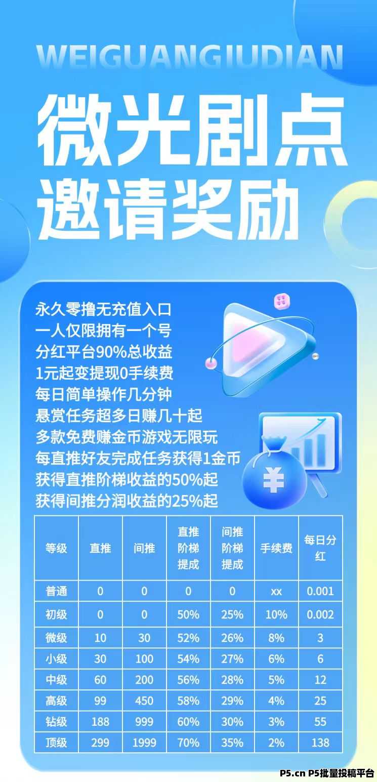 微光剧点首码，零撸天花板，银行复利模式