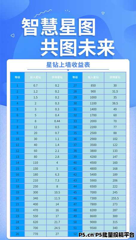智慧星图，首码上线，全程零撸，爬墙游戏，首批吃肉