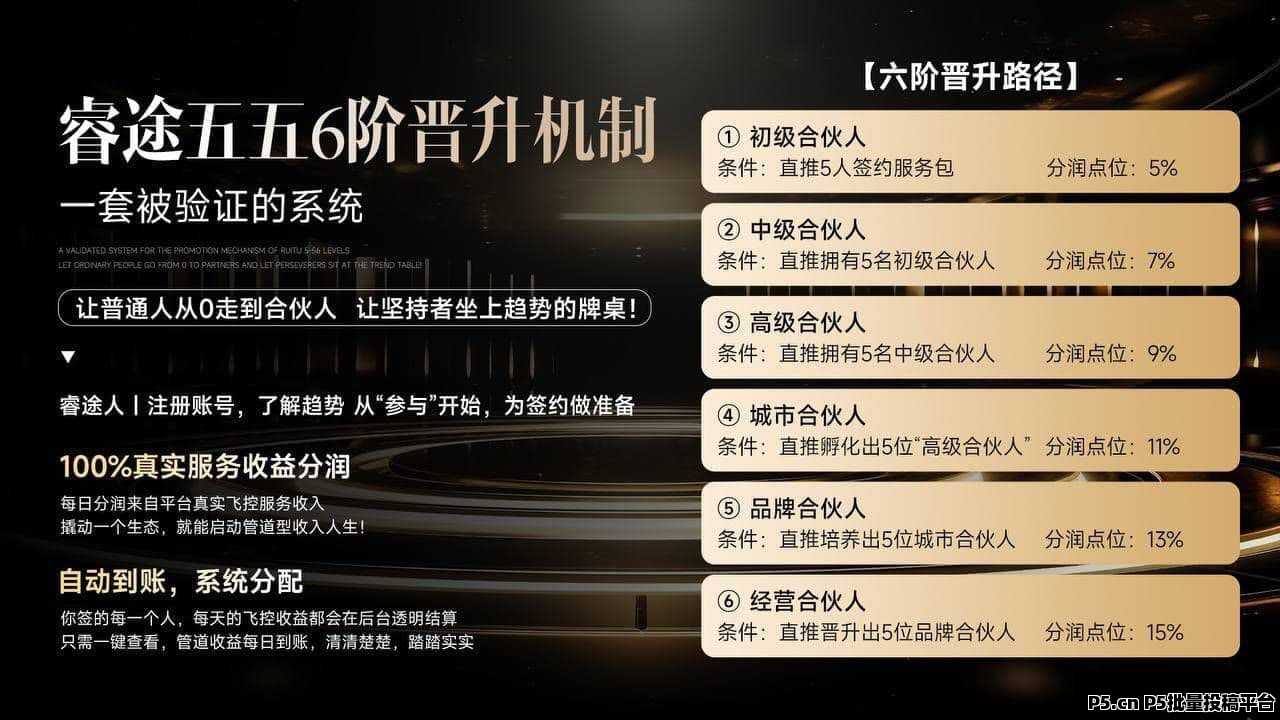 睿途低空：一场注定改变命运的新风口