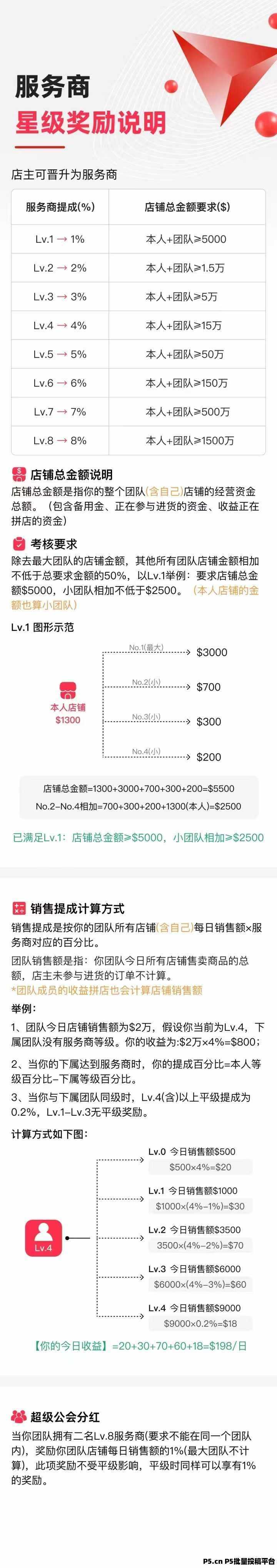 优哩哩杭州团队对接，优哩哩全网最高待遇扶持团队长，优哩哩跨境电商