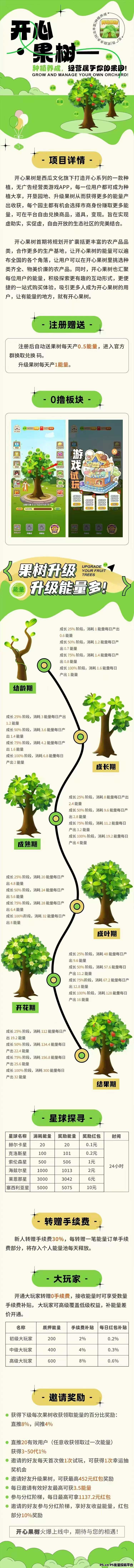 开心果树，刚出，无广告不做任务