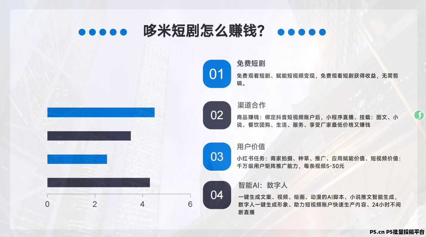 多米短剧，免费看剧还能赚钱，多元化收益模式带你玩转短剧市场
