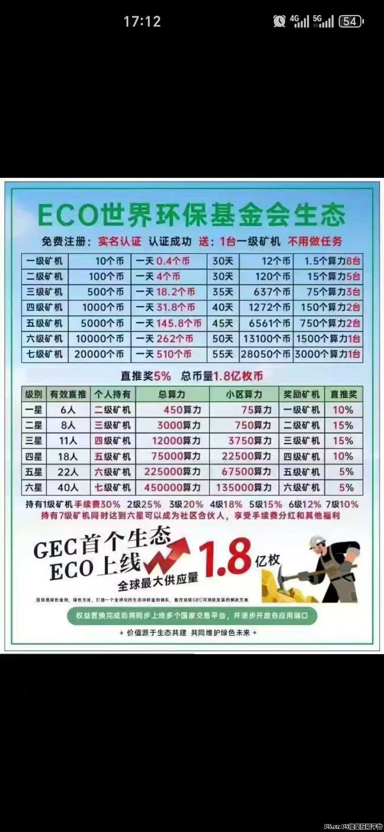 首码ECO正式上线，不看广告，每天自动产出