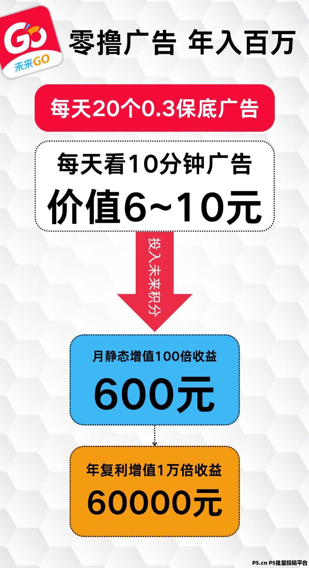 未来GO，火爆市场，零撸项目