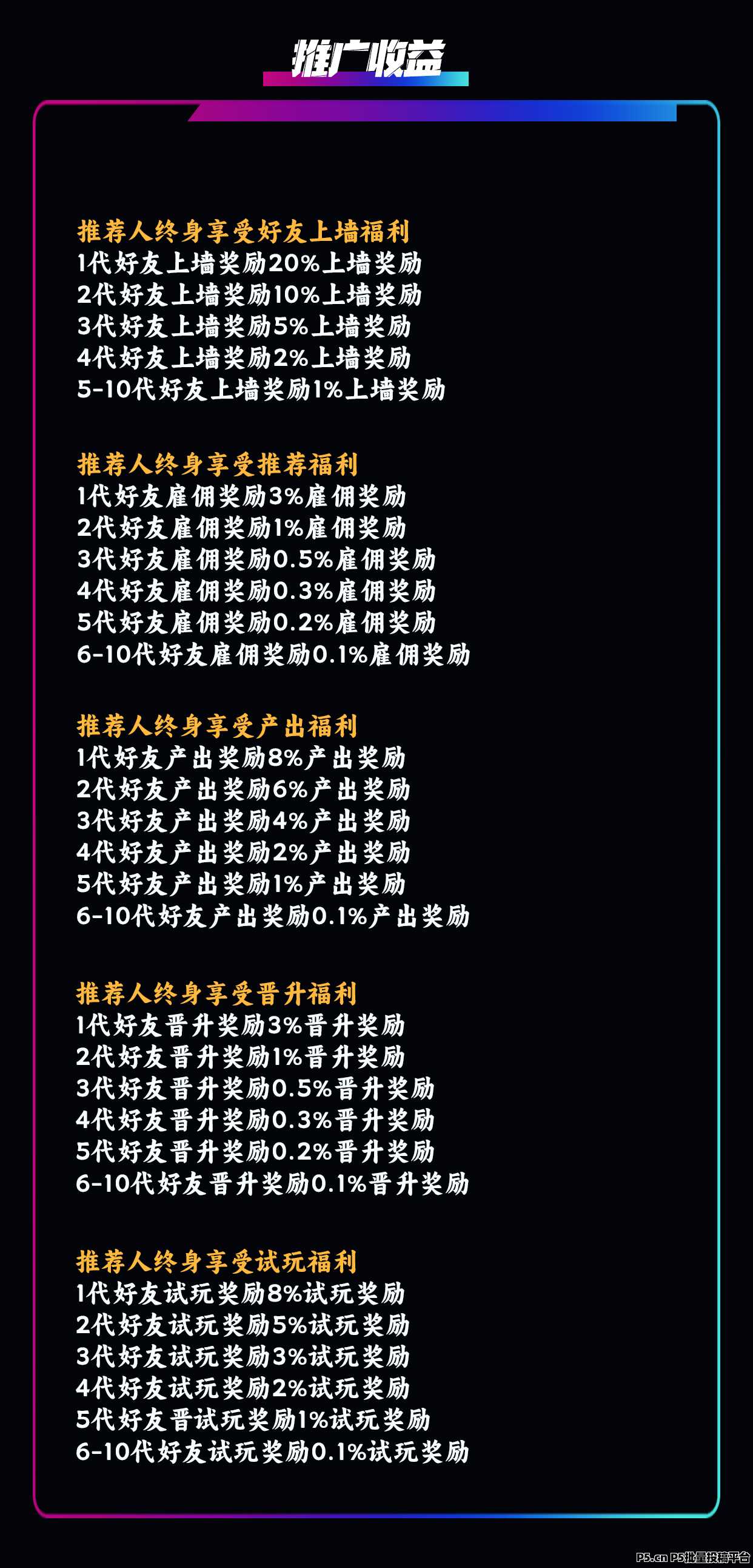 最强零撸，萌牛星球，首码上线，欢迎各大团队长对接
