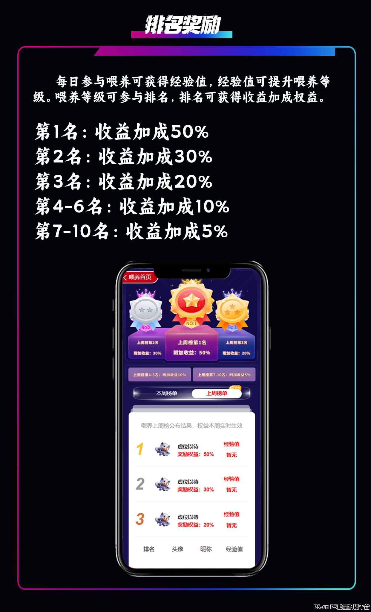 最强零撸，萌牛星球，首码上线，欢迎各大团队长对接
