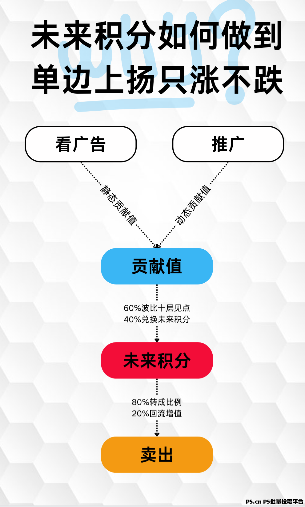 未来GO最新零撸圈圈模式加三三滑落