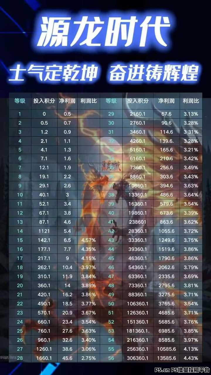 源龙时代首码，上墙模式，每日基础奖励，零撸