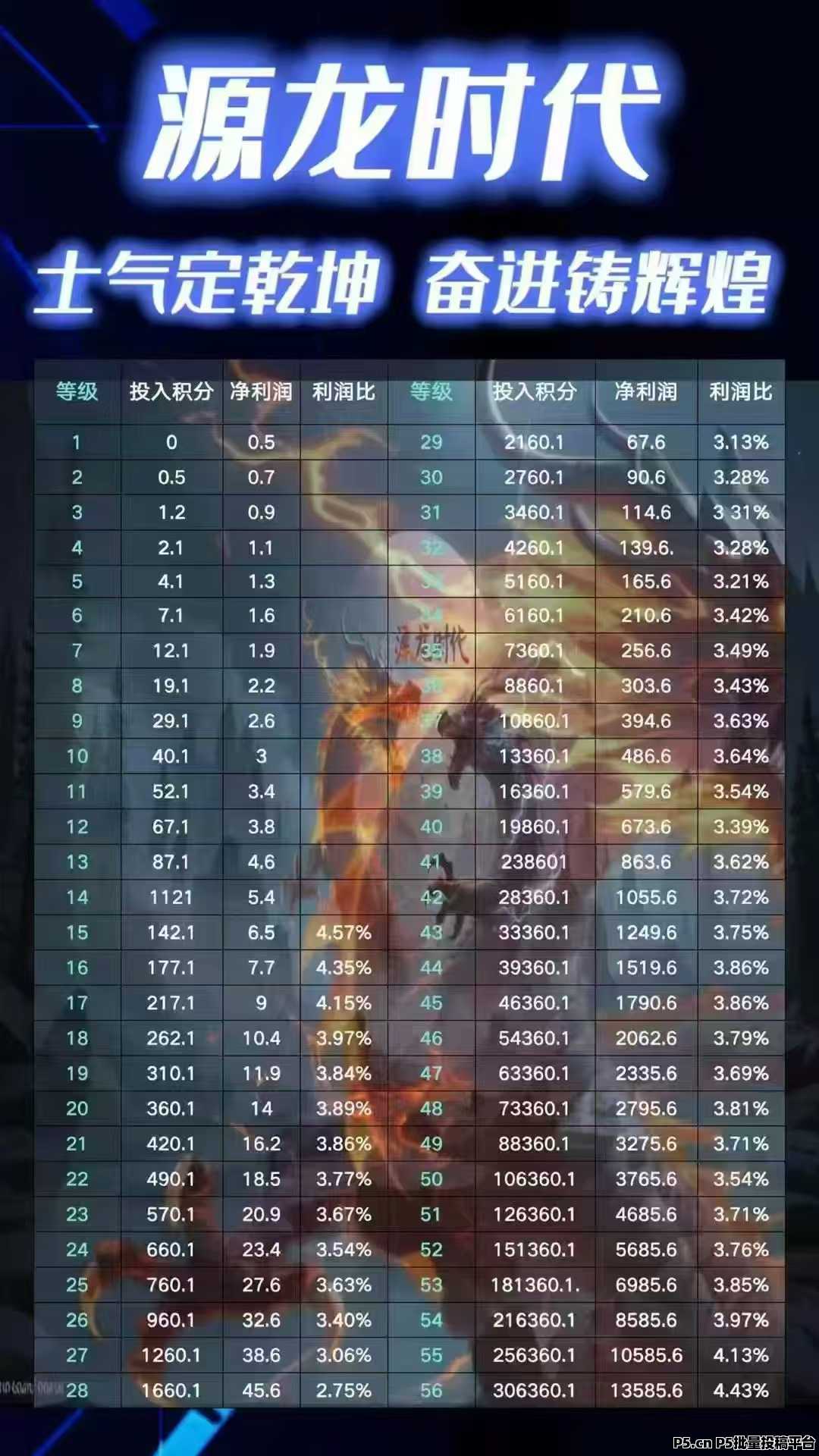 源龙时代首码，零撸，上墙模式，每日基础奖励，无广告