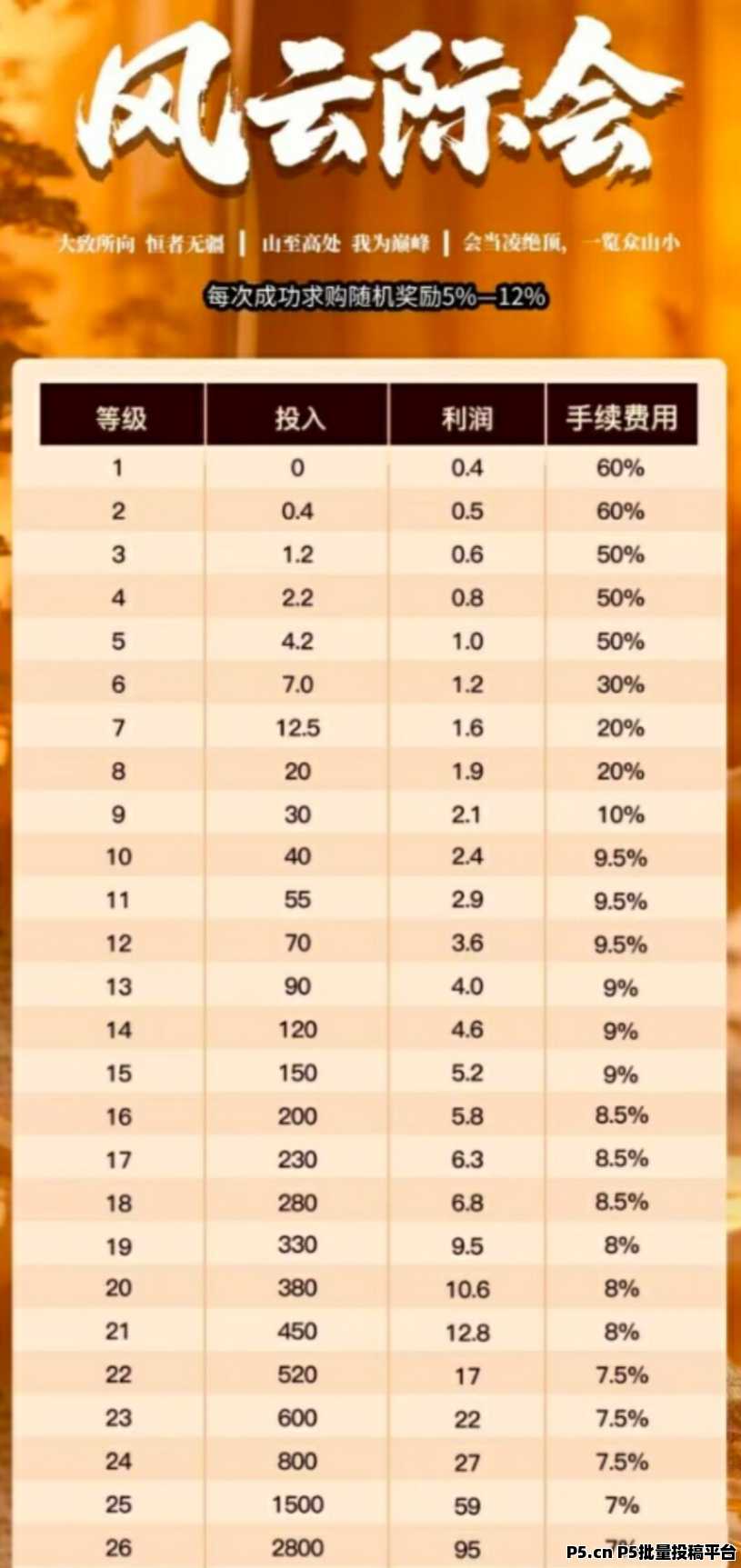 风云际会零撸，爬阶梯，多款消泡机制，全新模式