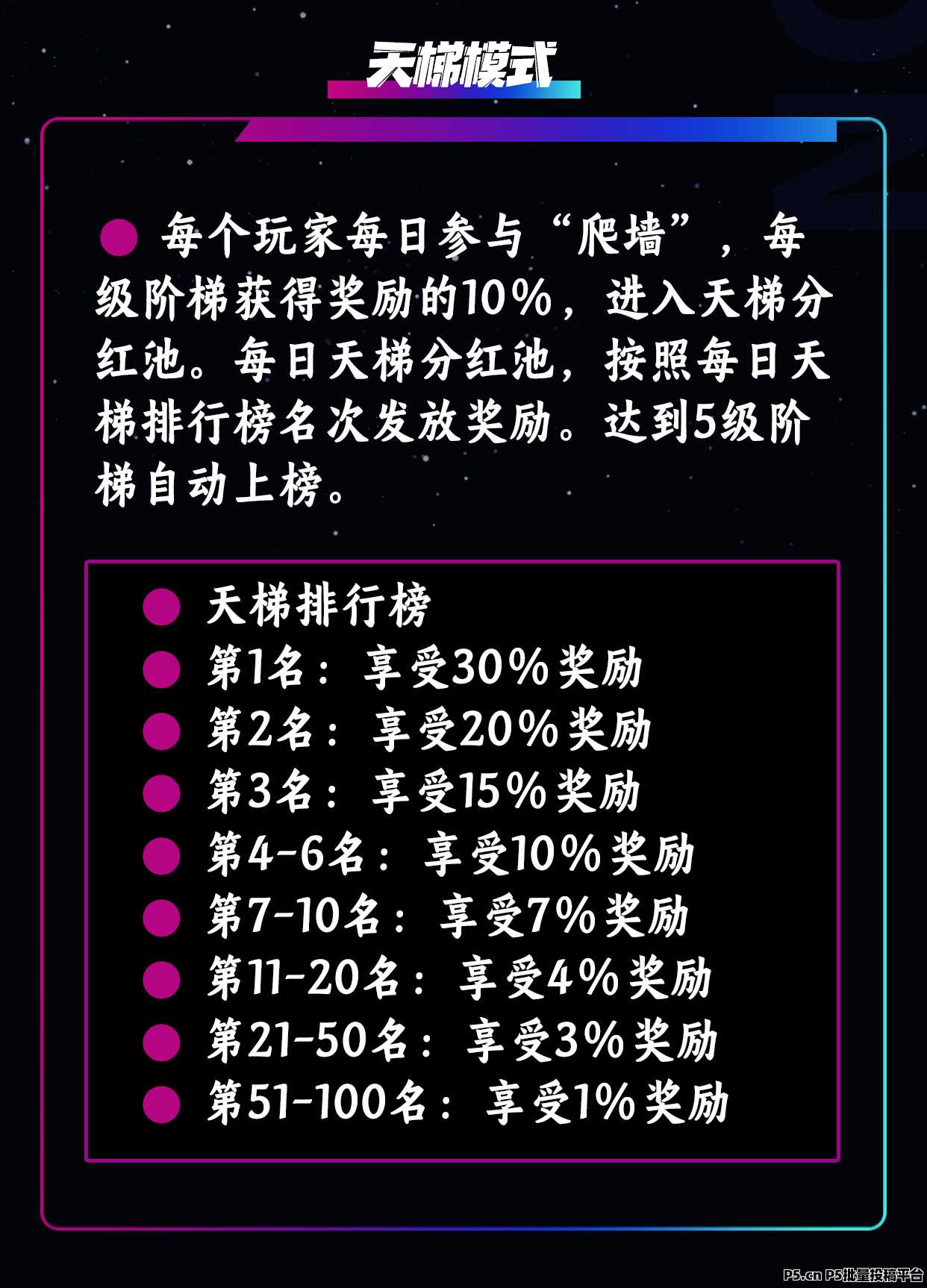 萌牛星球，创新玩法模式正式火爆上线，限招募团队长中，待遇从优