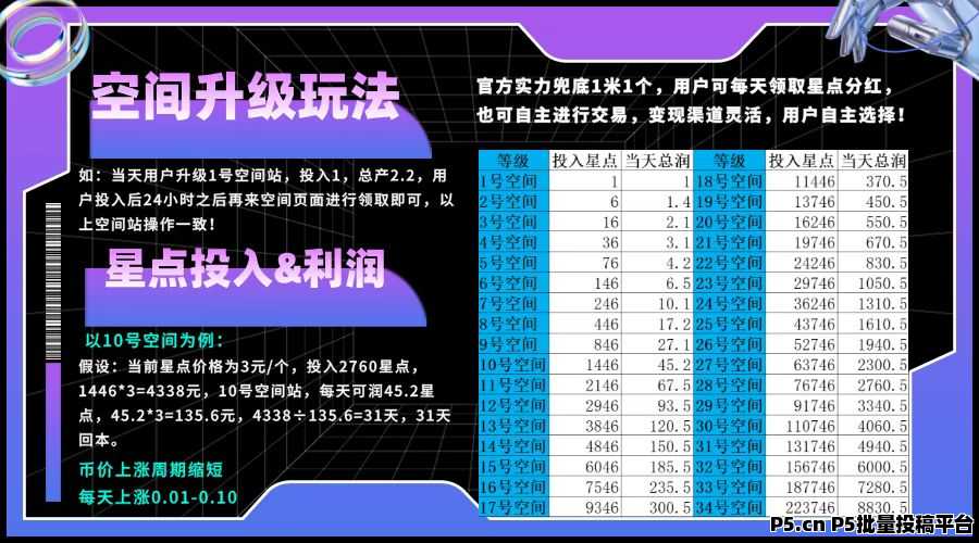 首码刚出一秒，星友空间